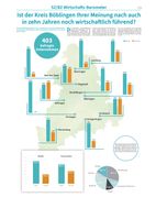 Für das SZ/BZ-Wirtschaftsbarometer gibt es in diesem Jahr einen European Digital Publishing Award.