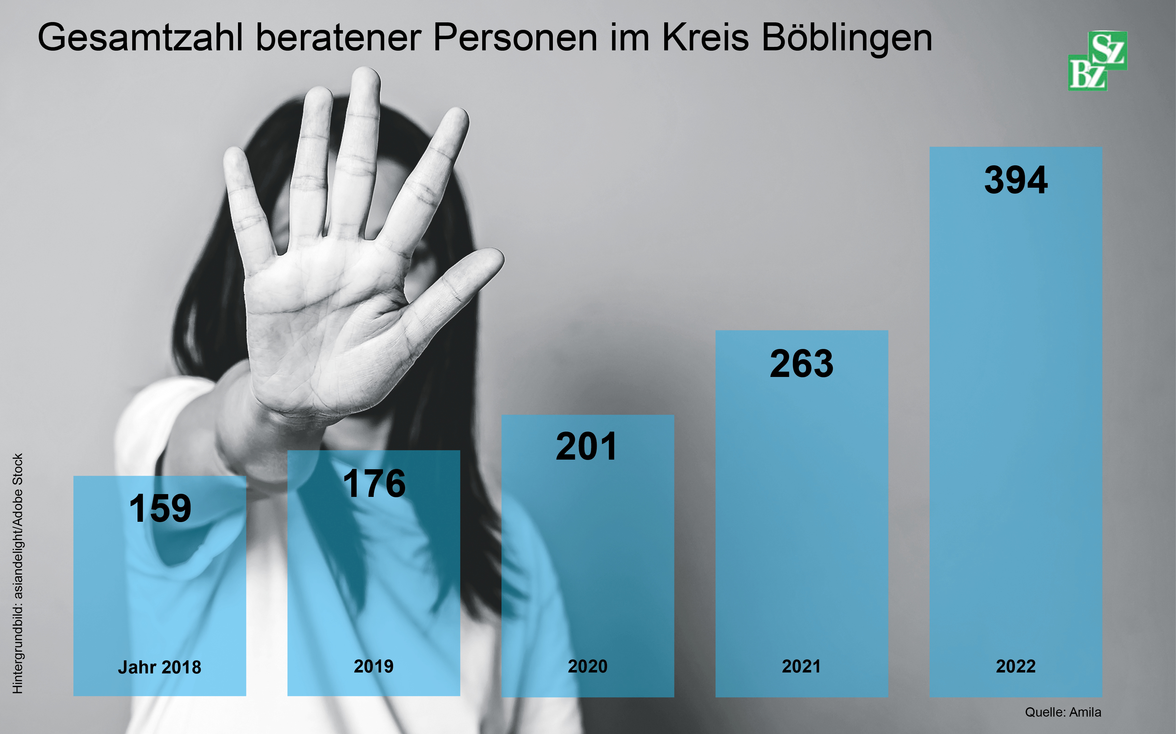 Gewalt gegen Frauen
