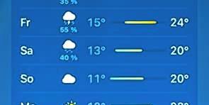 Die Wetter-App verheißt nicht viel Gutes.