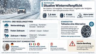 Die Regeln im Überblick.