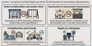 Die SZ/BZ-Montagsgrafik zeigt die neuen Raucher-Regeln im Überblick.