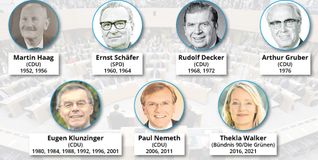 Die im Kreis Böblingen direkt gewählten Landtagsabgeordneten auf einen Blick.