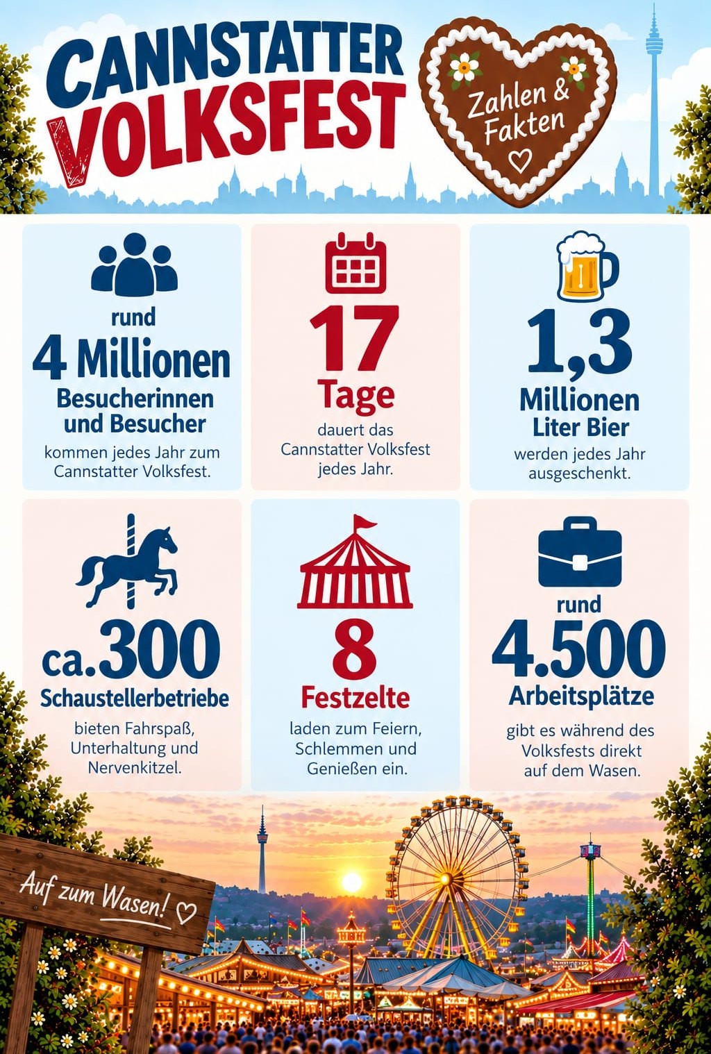 Zahlen, bitte: Das Cannstatter Volksfest hat auch hier jede Menge zu bieten.