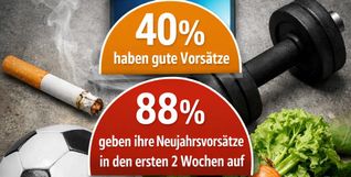 Grün ist die Hoffnung: Wer den Januar durchsteht, hat gute Chancen, dass aus dem Vorsatz eine liebe Gewohnheit wird.