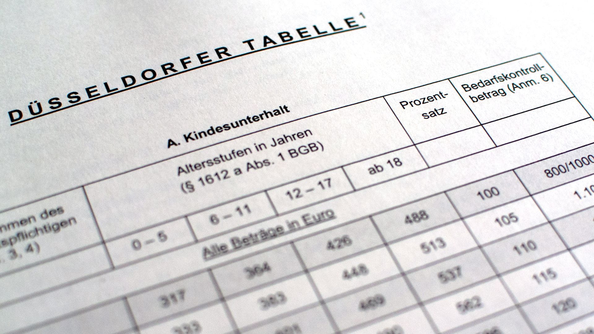 Die sogenannte Düsseldorfer Tabelle dient als bundesweit anerkannte Orientierung für die Berechnung des Kindesunterhalts. (Symbolbild)