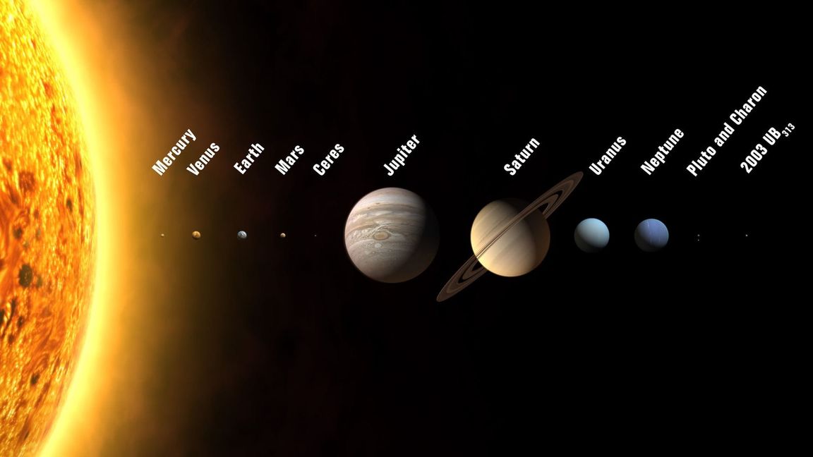 Die Illustration zeigt die Anordnung der Planeten. Die Größenverhältnisse stimmen, die Abstände nicht.
