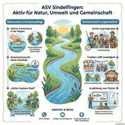 Der ASV Sindelfingen bildlich erklärt.