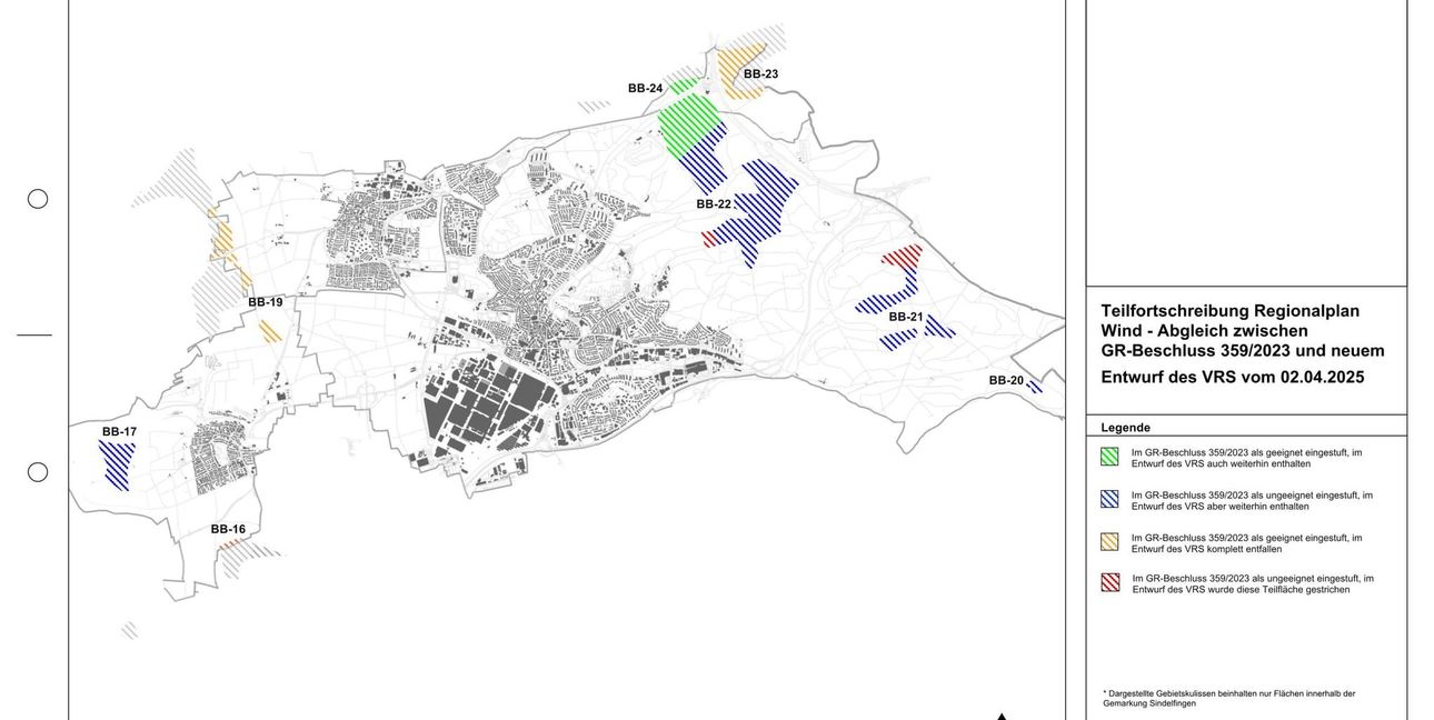 Zusammengefasst, inklusive Sindelfinger Gemarkung nur marginal tangierender Bereiche: Entgegen der Region empfiehlt die Stadt Streichung der Flächen BB-17, BB-20, BB-21 und BB-22 südlich. Anders als die Region will die Stadt BB-16, BB-19 und BB-23 dagegen als Vorrangflächen für Windkraft-Anlagen erhalten. Genau wie die Region ist die Stadtverwaltung dafür, die Flächen BB-22 nördlich und BB-24 als Vorrangflächen auszuweisen.