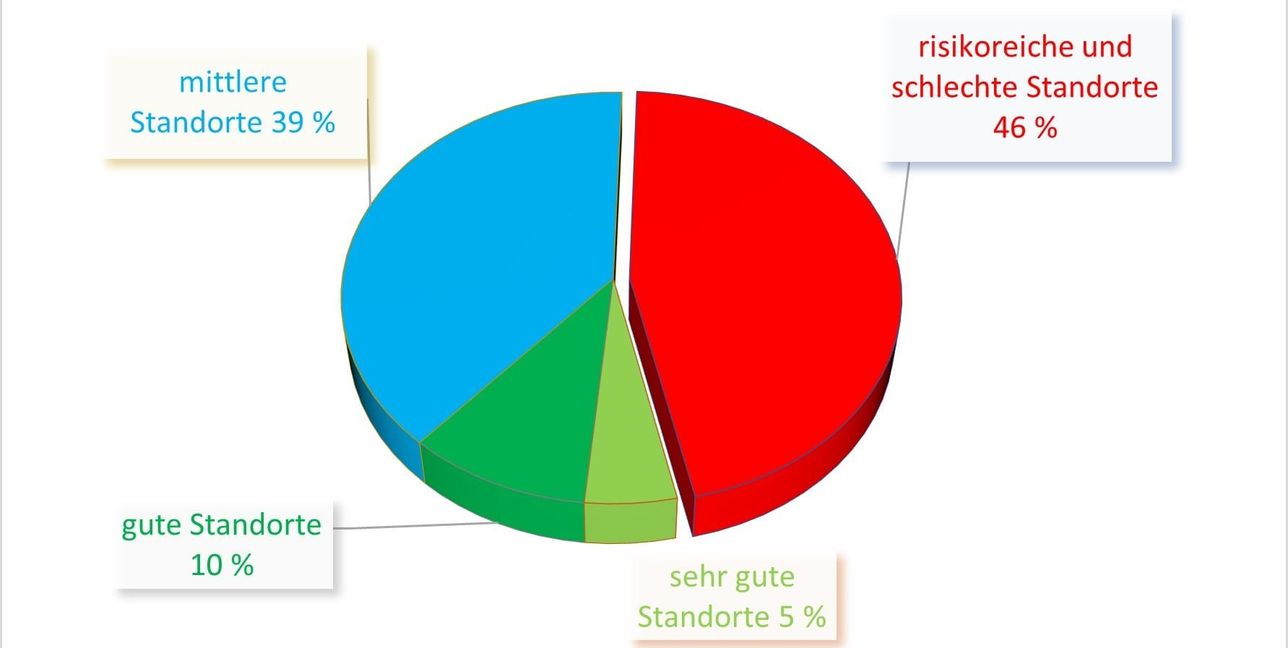 Eignung der Standorte im Sindelfinger Stadtwald.