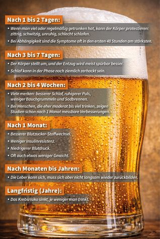 Was tut sich eigentlich im Körper, wenn man auf Alkohol verzichtet?