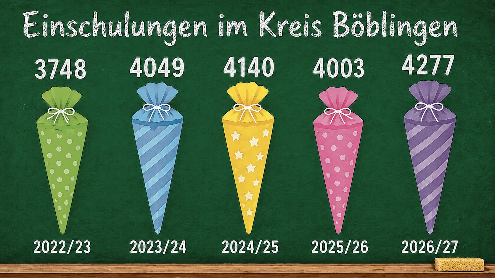 Nächste Woche beginnt für 4277 Kinder und deren Familien ein neuer Lebensabschnitt.