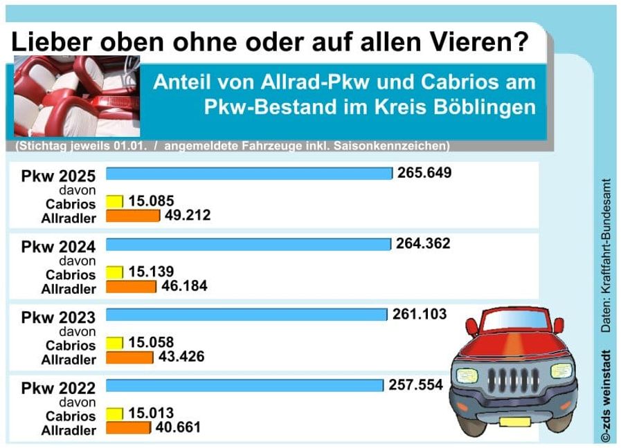So sieht die Verteilung in den letzten Jahren aus.