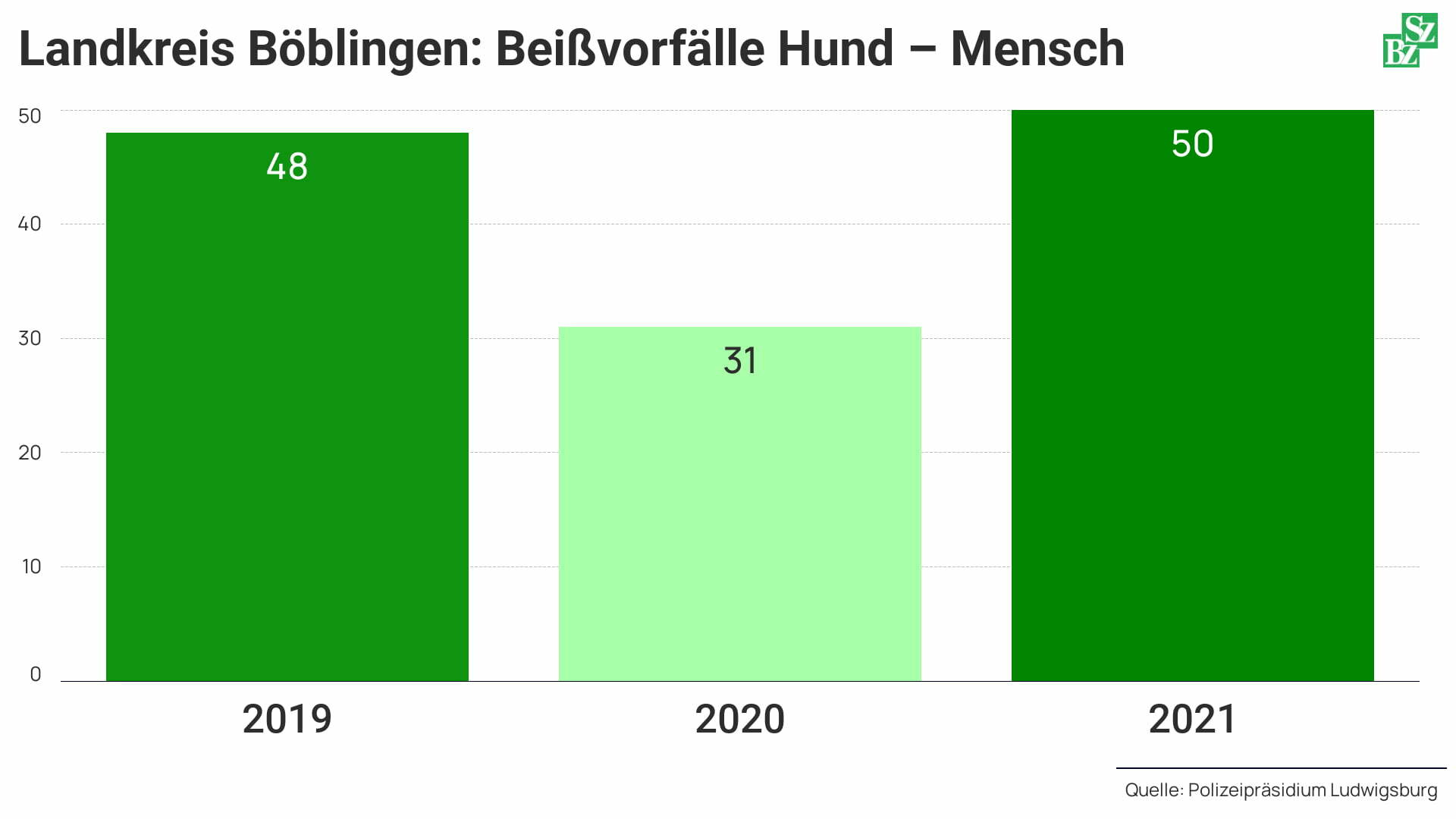 Grafik: Teufel