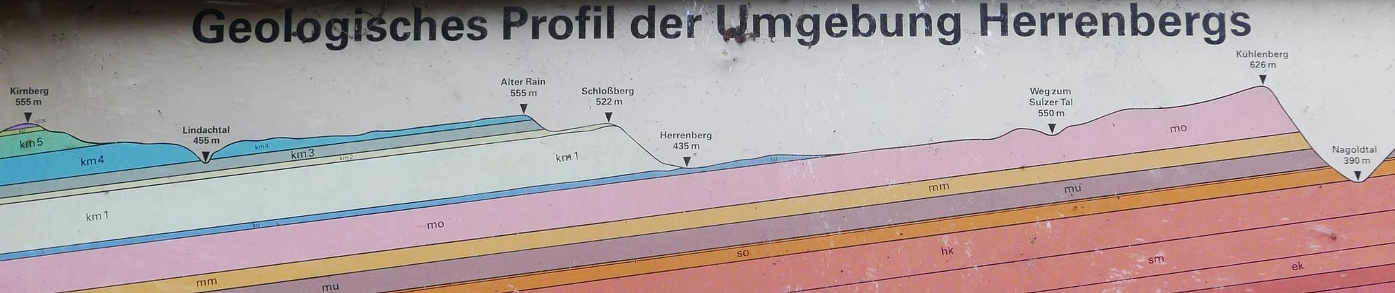 Diese Ins-Tafel am Hexenberge Schlossberg zeigt die Schichtstufen zwischen Schönbuch und Nagoldtal. Oben auf dem Kirnberg (links) noch ein kleiner Rest Schwarzjura, darunter beispielsweise in blau Stubensandstein, eine mächtige Schicht Gipskeuper (hellblau) und Muschelkalk (rosa). Bild: Jung