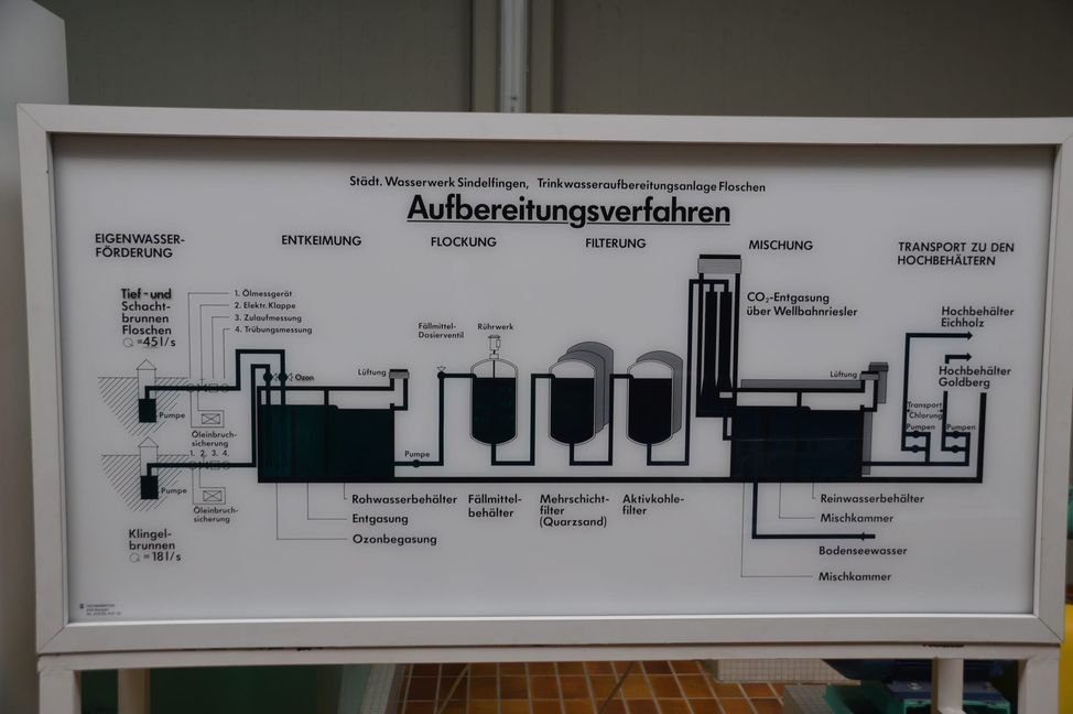 Schautafel in der Filterhalle.