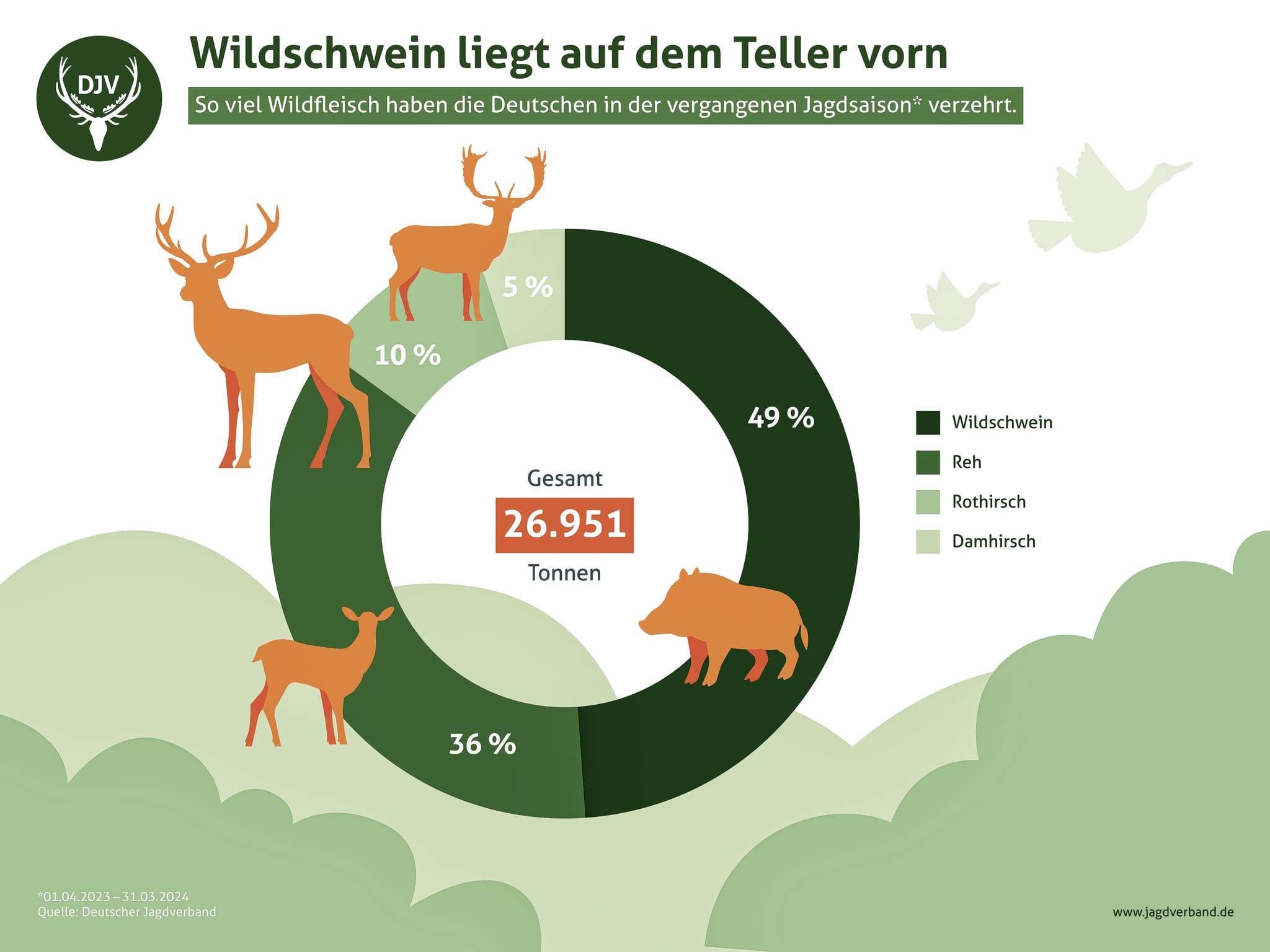Wildschwein liegt auf dem Teller vorne.
