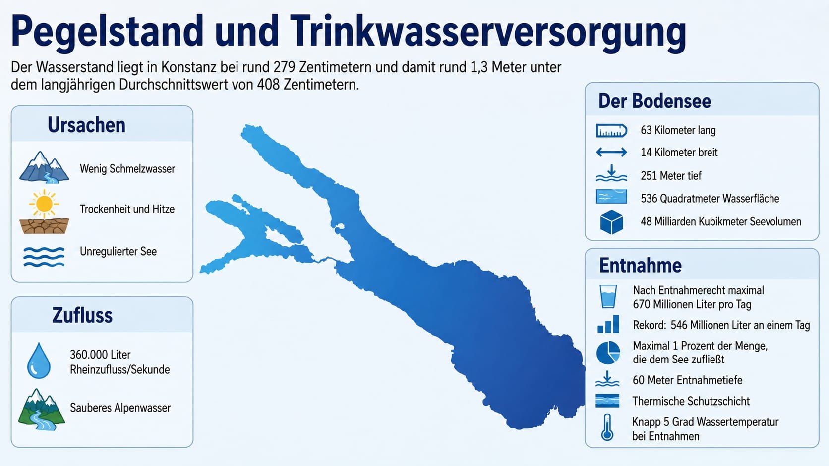 Das Wichtigste im Überblick.