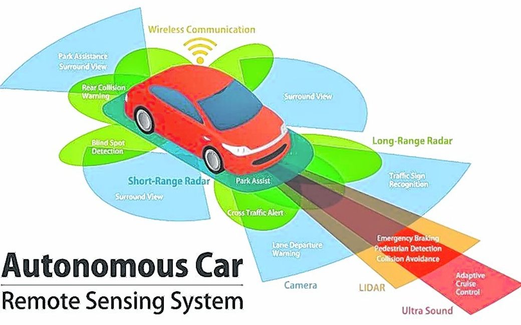 So bettet sich ein autonomes Auto mithilfe von Sensoren in seine Umgebung ein.