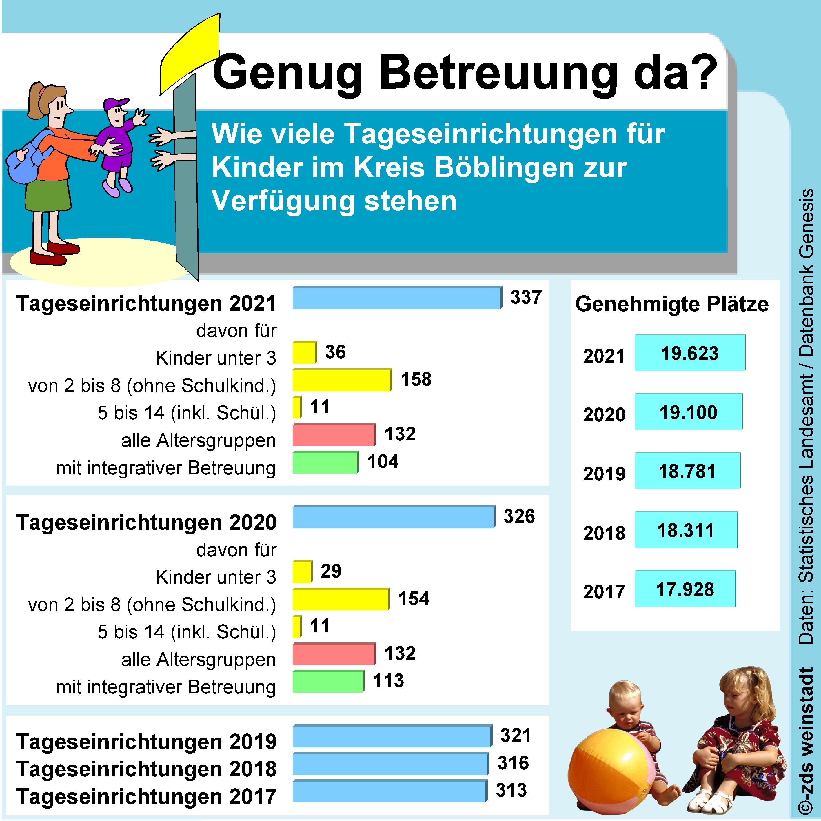 Die Zahl der genehmigten Plätze im Kreis Böblingen steigt von Jahr zu Jahr. Bild: Banzaf